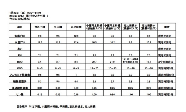 1月水質測定結果.jpg