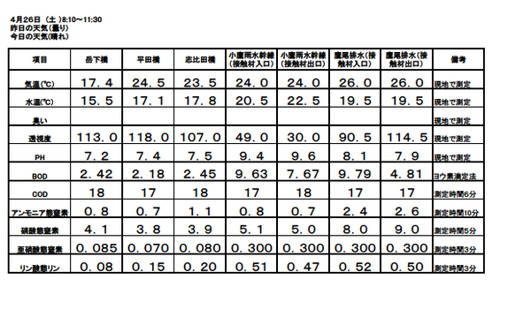 H26.4月水質測定結果.bmp