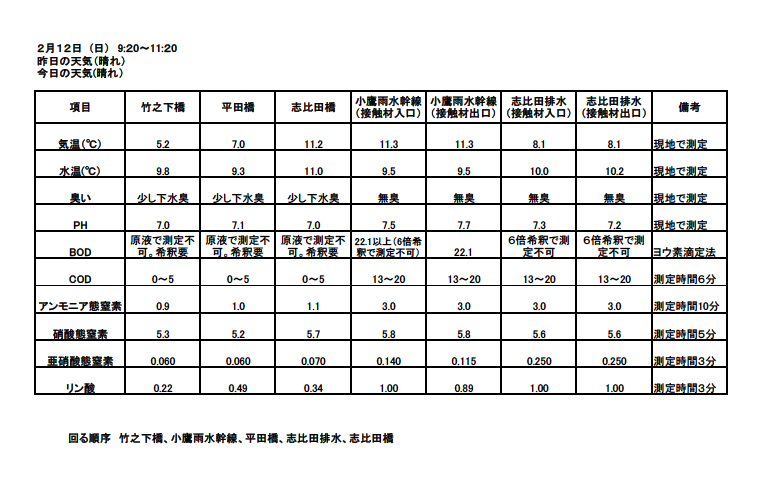 2月水質測定結果.png